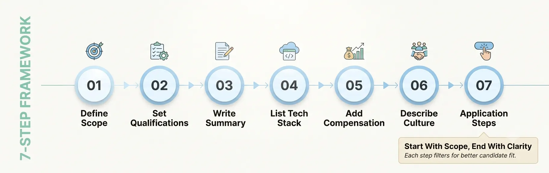 virtual-admin-job-description-template-seven-steps
