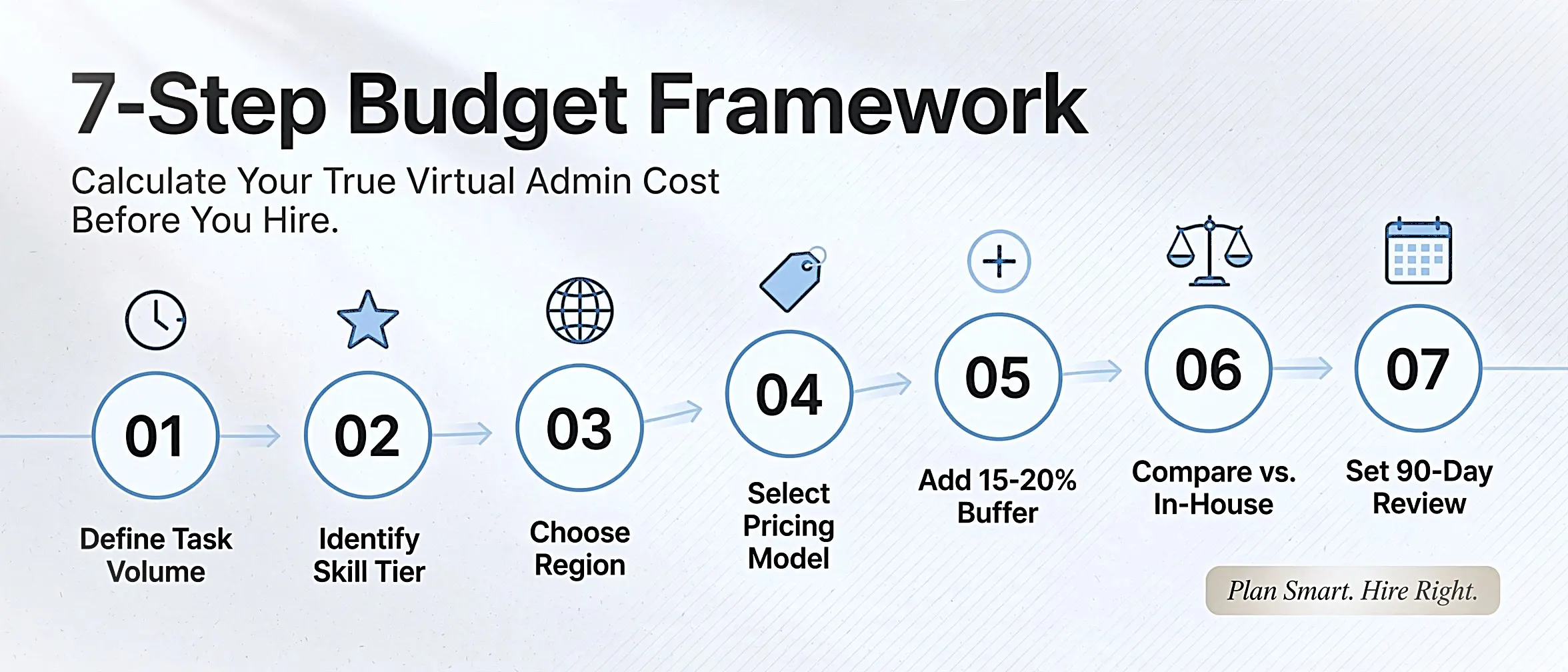 virtual-admin-assistant-budget-framework-seven-steps