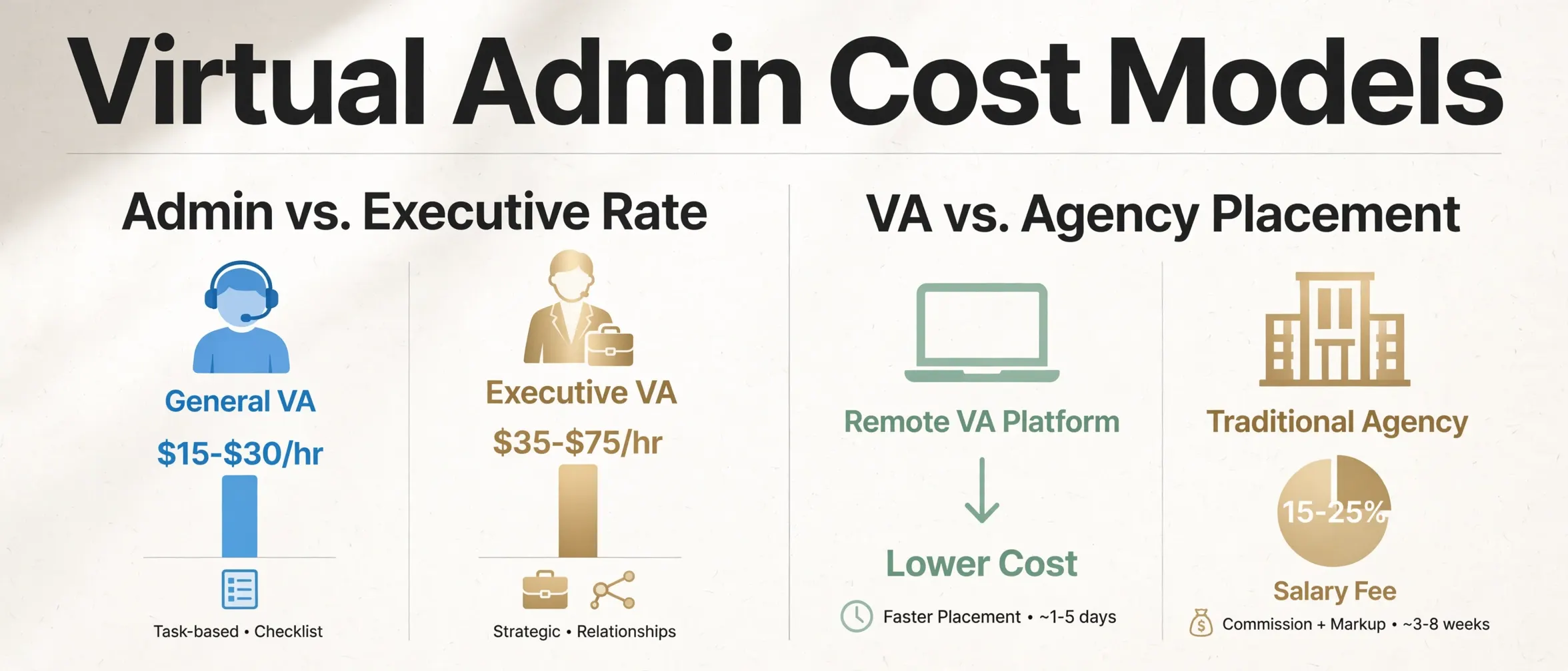 virtual-admin-cost-models-infographic