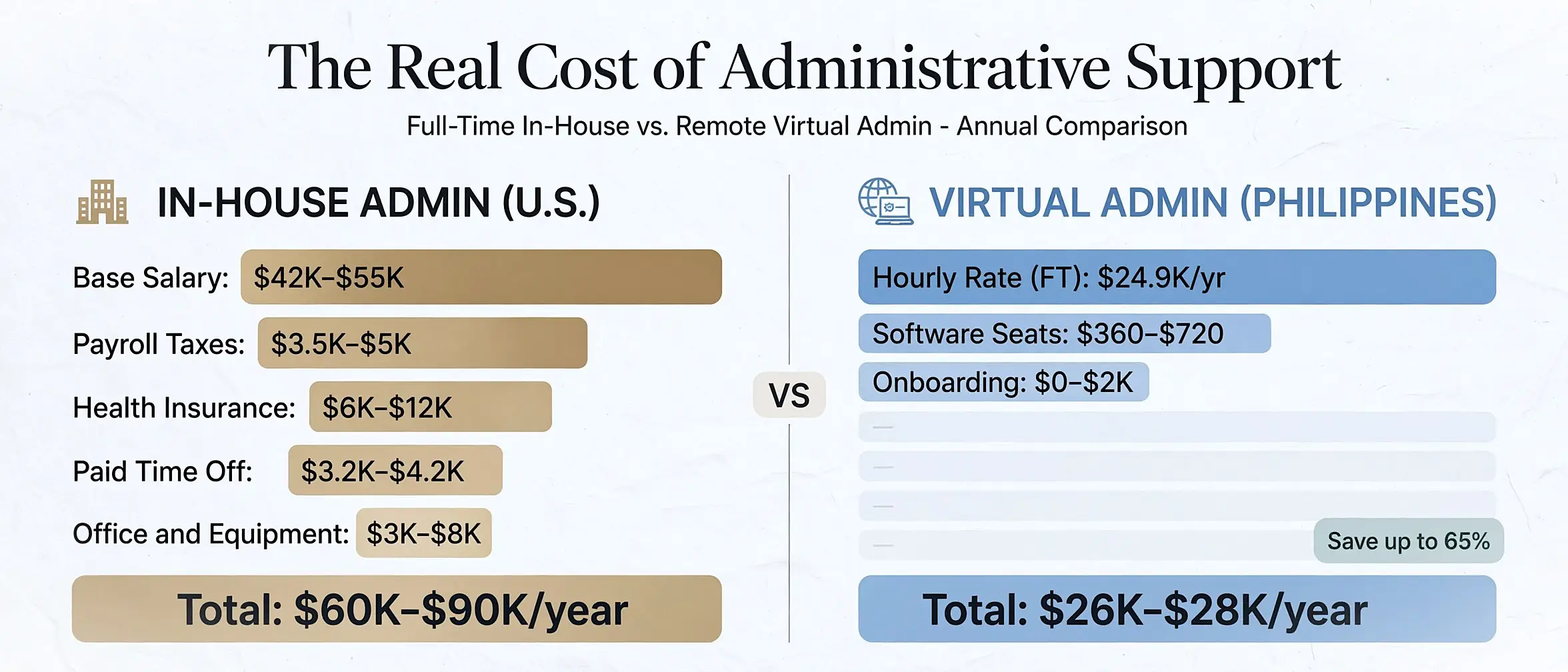 virtual-admin-vs-in-house-annual-cost-comparison