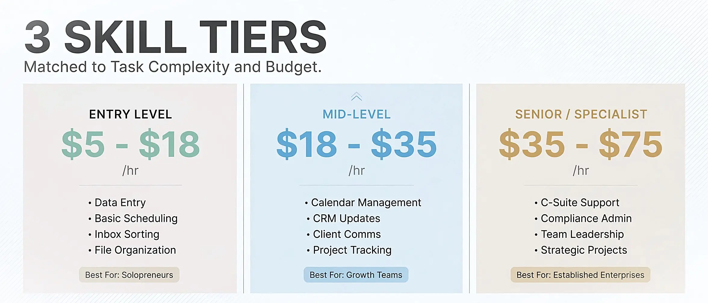 virtual-administrative-assistant-cost-skill-tier-breakdown