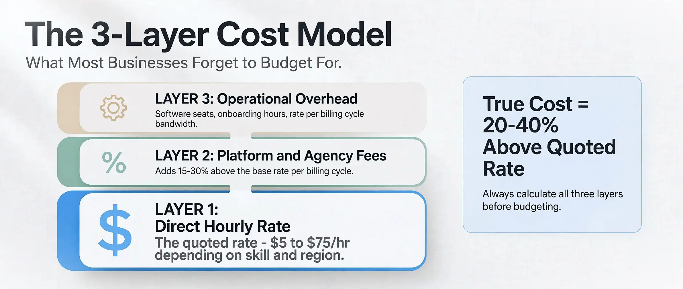 virtual-administrative-assistant-hidden-costs-breakdown